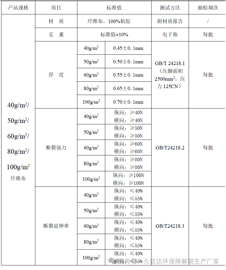降解纖維的無紡布袋選多厚才合適？怎么選擇它的克重？(圖1)